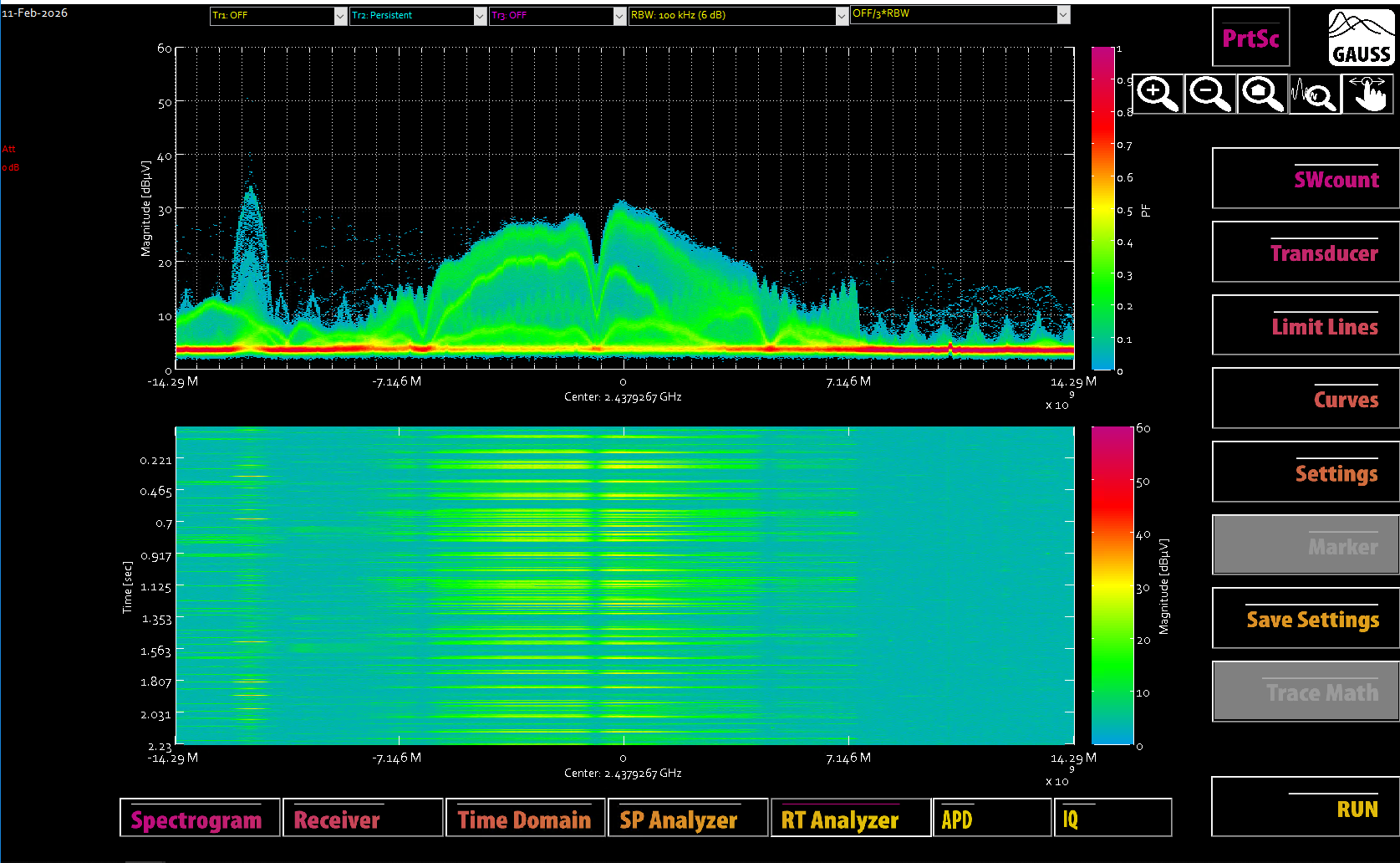 Fig. 2: Measurement of a 2.4 GHz WiFi-/Bluetooth-Band